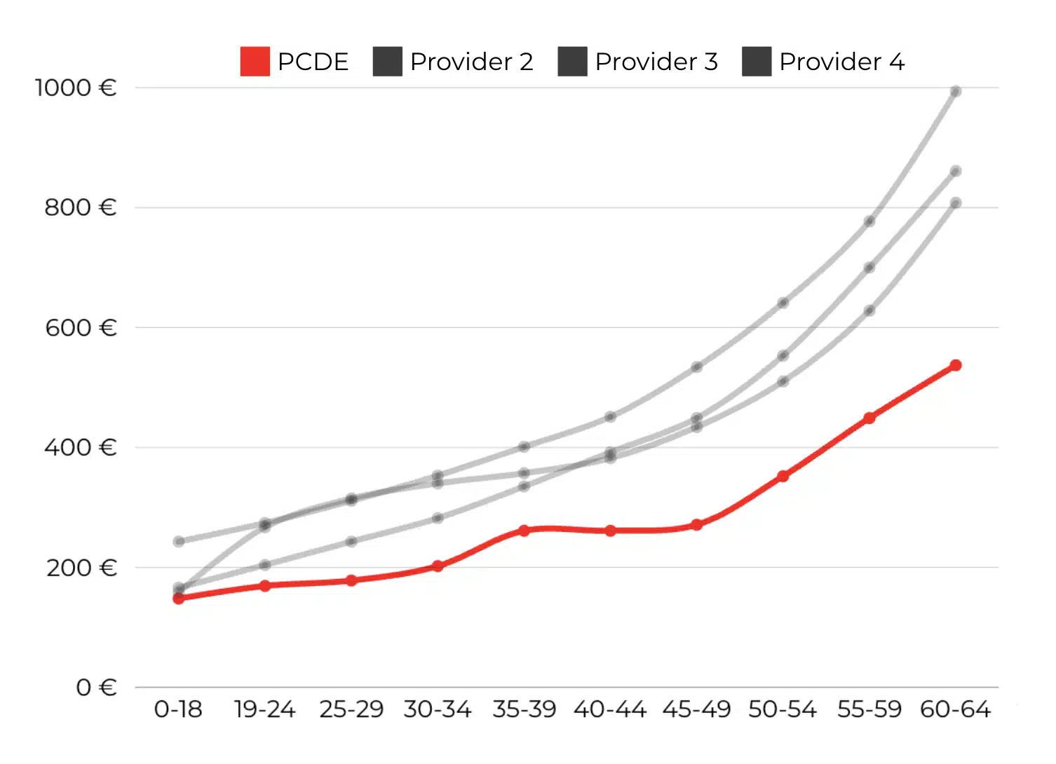 PassportCard/Internationale Krankenversicherung/passportcard-prices-comparison-eng